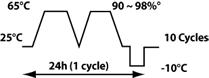 VIS Moisture Resistance Cycle